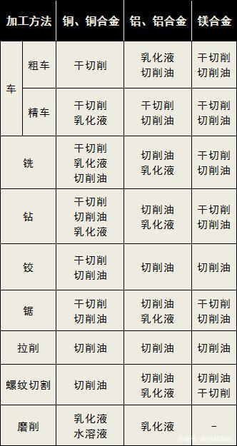 鋁加工中心要用哪種切削液比較好？-科鼎鑫